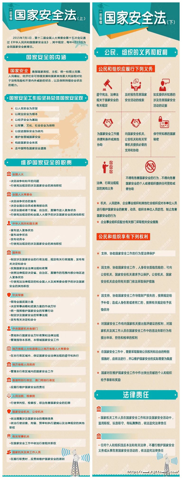 一、一圖讀懂《國家安全法》.jpg